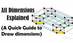 Image result for 2 X 10 Dimension