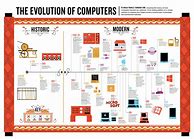 Image result for Computer History Infographics