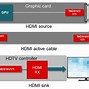 Image result for Flip Horizontal HDMI Signal