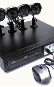 Image result for H.264 Network DVR