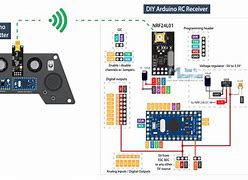 Image result for 2 Channel Receiver Brick RC