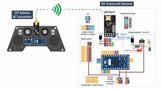 Image result for Arduino RC Transmitter