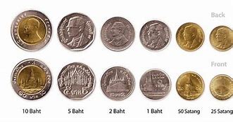 Image result for Xe Currency Converter Baht to Background