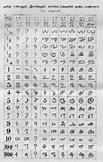 Image result for Old Tamil Letters