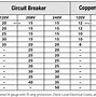 Image result for 12V Battery Cable Size Chart