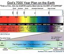 Image result for Year 7000 in the Past