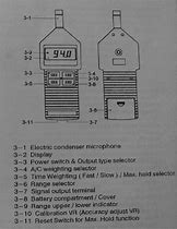 Image result for Audio Level Meter Chart