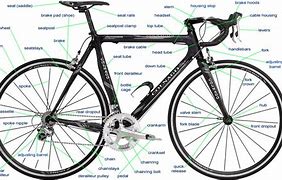 Image result for Cycle Parts Made by Plastic