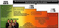 Image result for BLC Sharp Essay PowerPoint
