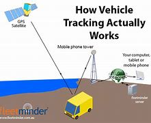 Image result for Mobile Tracking System