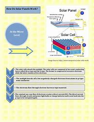 Image result for Solar Photovoltaic Panel Manufacturing