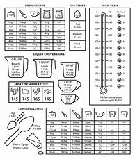 Image result for Kitchen Weights and Measures Chart