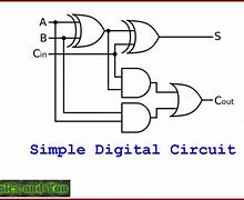 Image result for Digital Circuit Diagrams