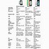 Image result for iPhone 5 and 5S Comparison