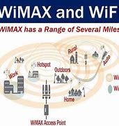 Image result for WiMAX Adalah