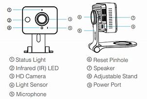 Image result for Zmodo Camera Parts