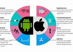 Image result for Difference Between Android and iOS