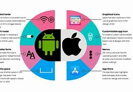 Image result for Apple and Android Products