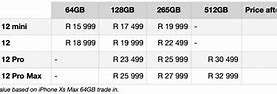 Image result for iPhone 12 Price in South Africa