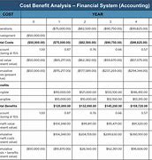 Image result for Cost Ratio of Electronic Information Industry