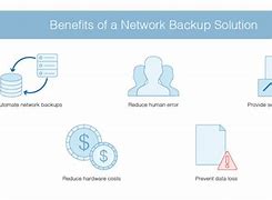 Image result for Easy to Take Backup Network