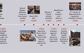 Image result for 80s Events Timeline