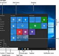Image result for Computer Home Screen Components