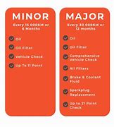 Image result for Difference Between Major and Minor