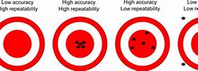 Image result for Accuracy vs Repeatability