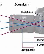 Image result for Camera Lenses Inside
