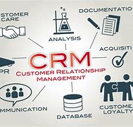 Image result for What Is CRM Database System