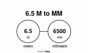 Image result for 1.5 Meters