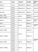 Image result for iPhone 5 Model Number List