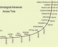 Image result for Graph of Human Technology Evolution