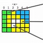 Image result for Google Pro 7 Diagram of Phone