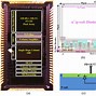 Image result for Surface of a CMOS Sensor