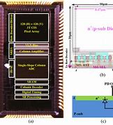 Image result for CMOS Image Sensor Structure