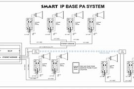 Image result for Wireless PA System Design Layouts
