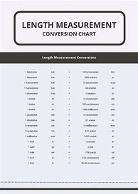 Image result for Conversión Charts for Measurement