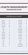 Image result for Length Measurement Table