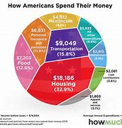 Image result for How Much Is Someone