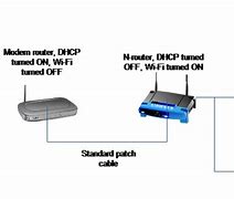 Image result for How to Make Your Wi-Fi Fast
