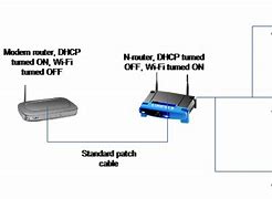 Image result for Portable International Wi-Fi