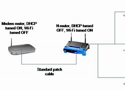 Image result for Wireless Connector A701137do44935 Sky Connect