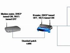 Image result for Xfinity Wireless Modem and Router