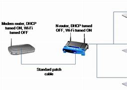Image result for DSL Wireless Modem Router