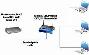 Image result for Portable Wireless Router