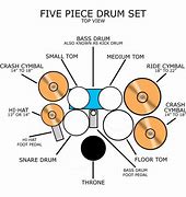 Image result for 5 6 7 8 S Drummer