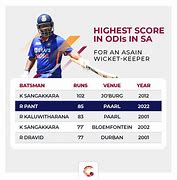 Image result for Highest Run in Tournament by Indian Wicket-Keepers