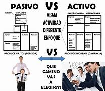 Image result for acyivo